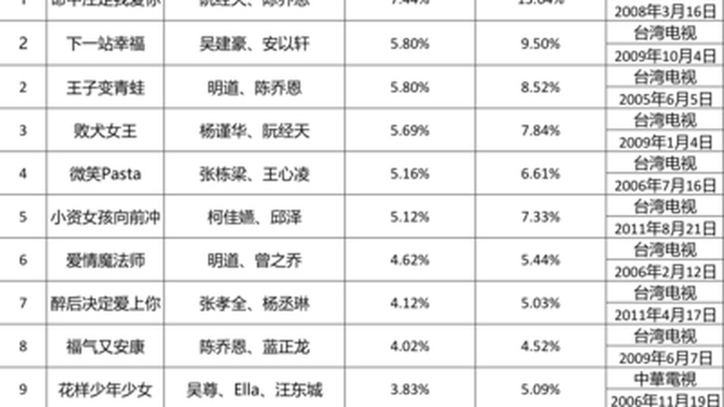 王一博官宣回归乐华家族演唱会银发造型未演先炸场